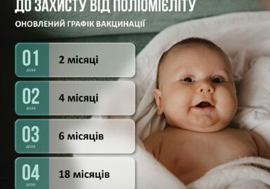 Поліомієліт — небезпечне захворювання