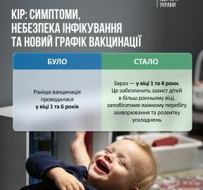 Кір — одна з найбільш заразливих інфекцій